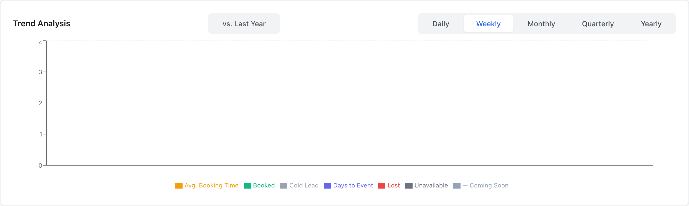 Lead Metrics KPI dashboard showing raw inquiries, cold leads, proposals, lost, and booked counts alongside a multi-year trend analysis bar chart