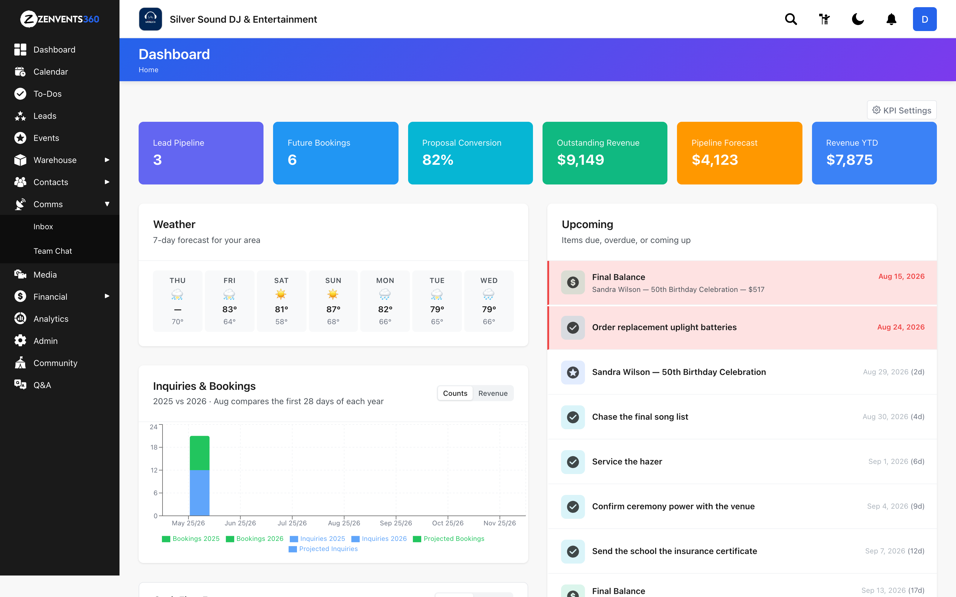 Every service line on one framework in Zenvents360.