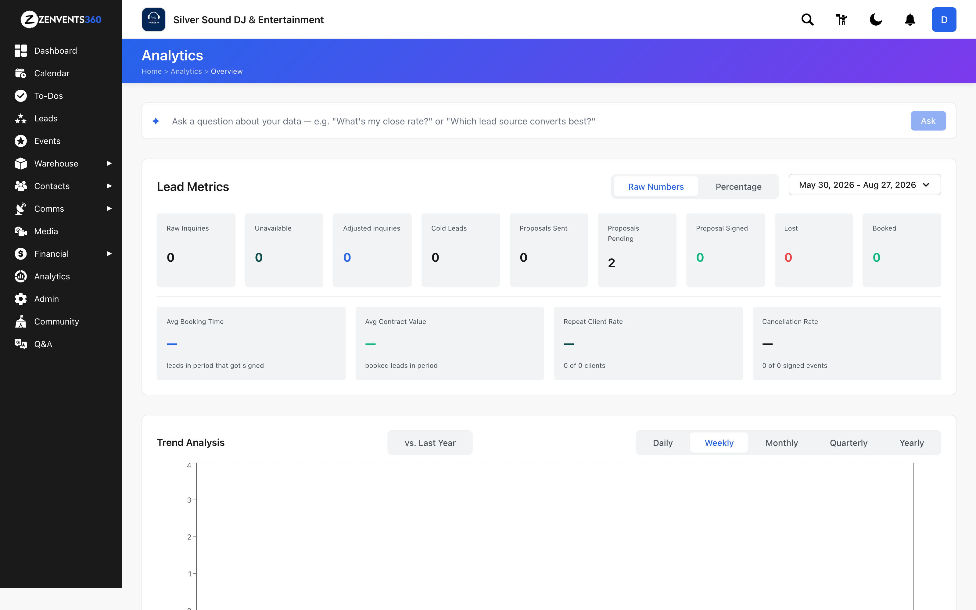 Demand you can read in Zenvents360.