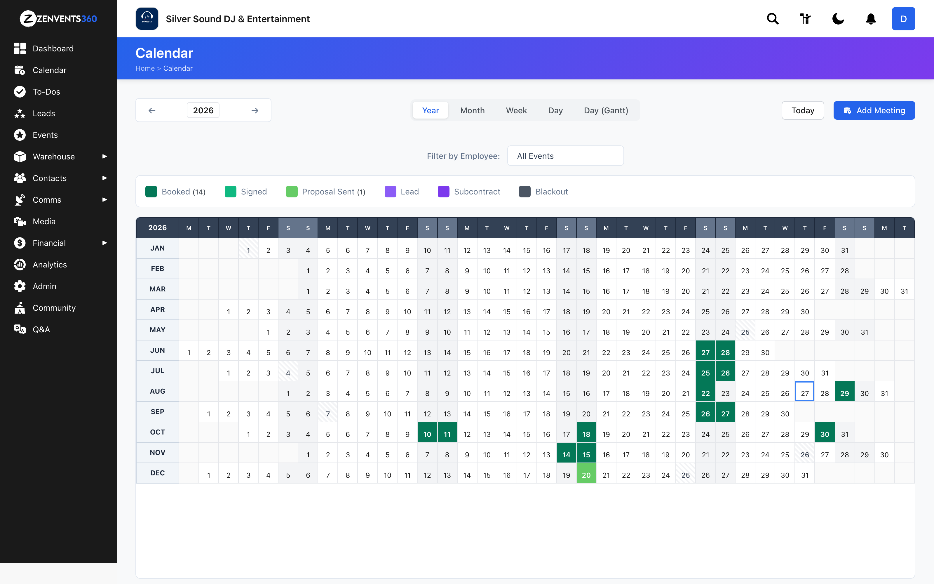 Views that show the whole operation in Zenvents360.